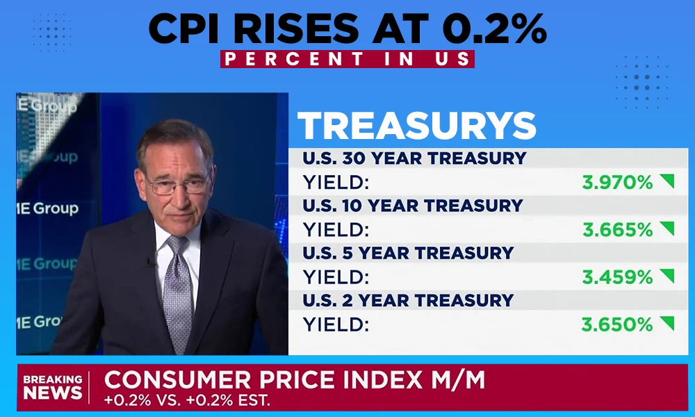 cpi rises at 0 2 percent in us