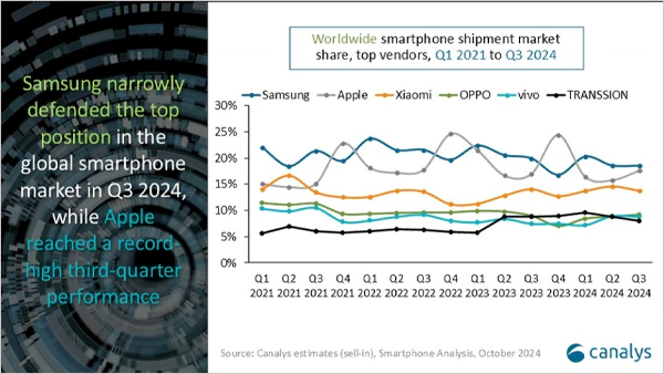 Canalys global smartphone report